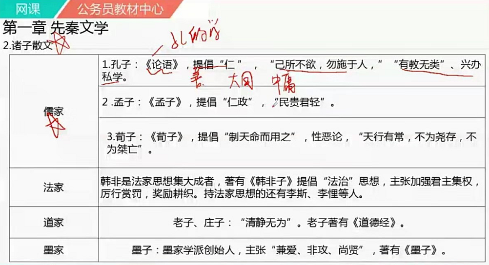事业单位笔试