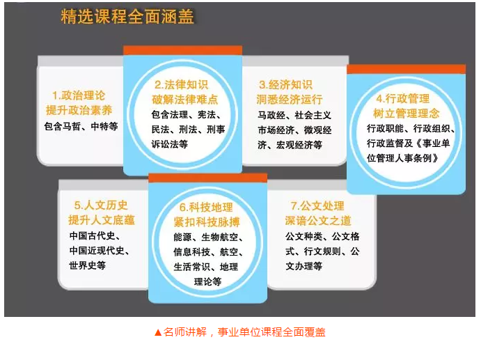 事业单位课程